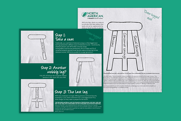 Three-legged stool information